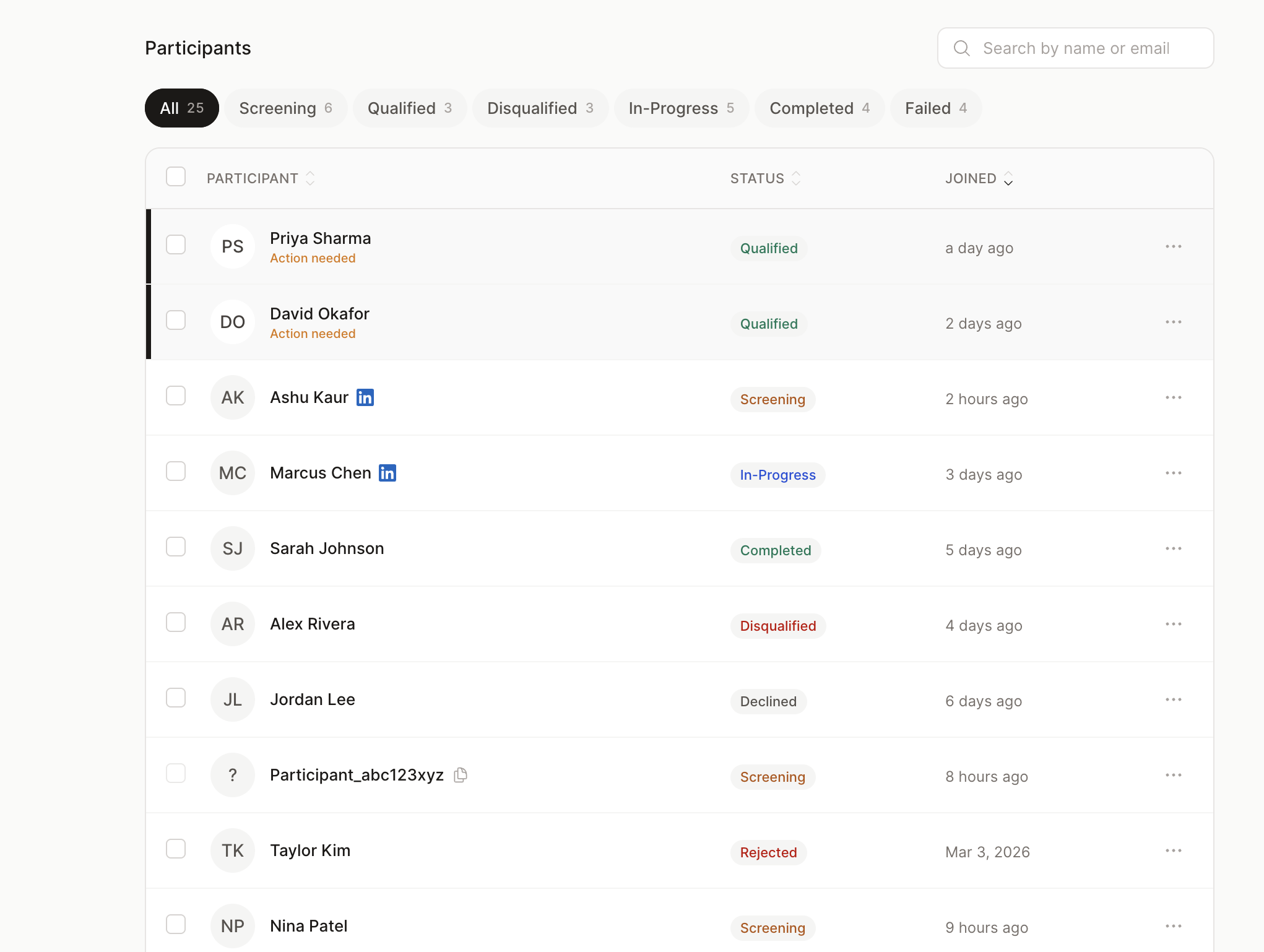 Researcher dashboard screen