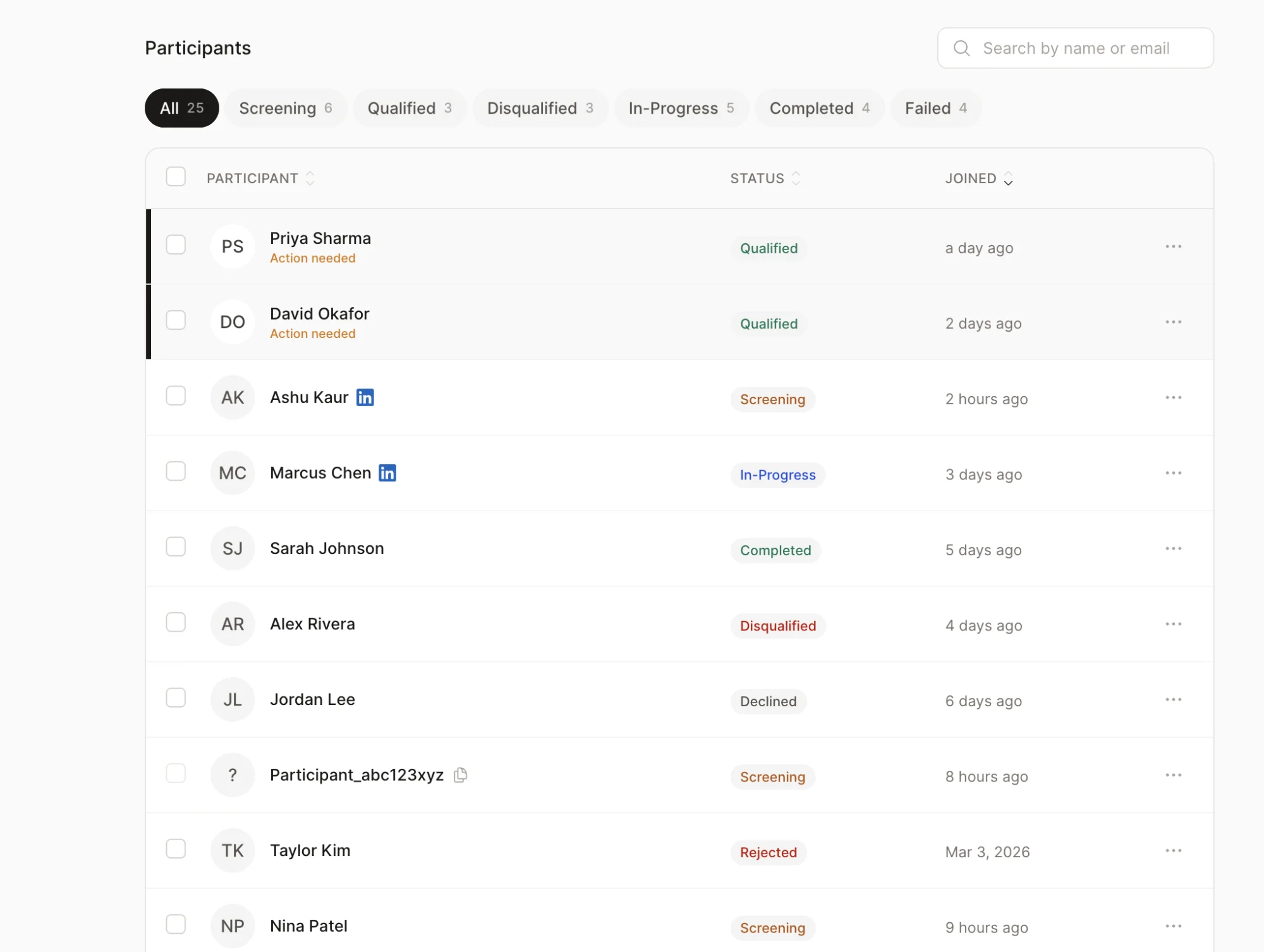 Researcher dashboard screen