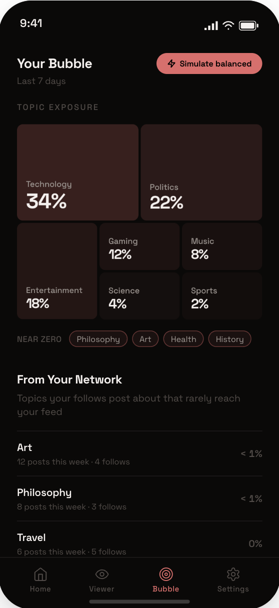Bubble screen — topic treemap