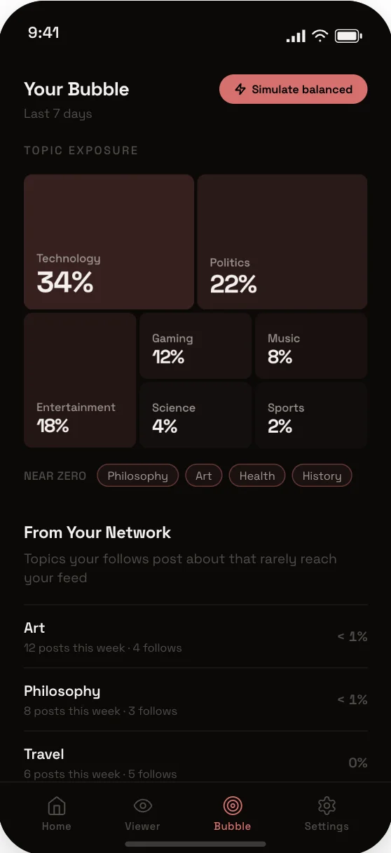 Bubble screen — topic treemap