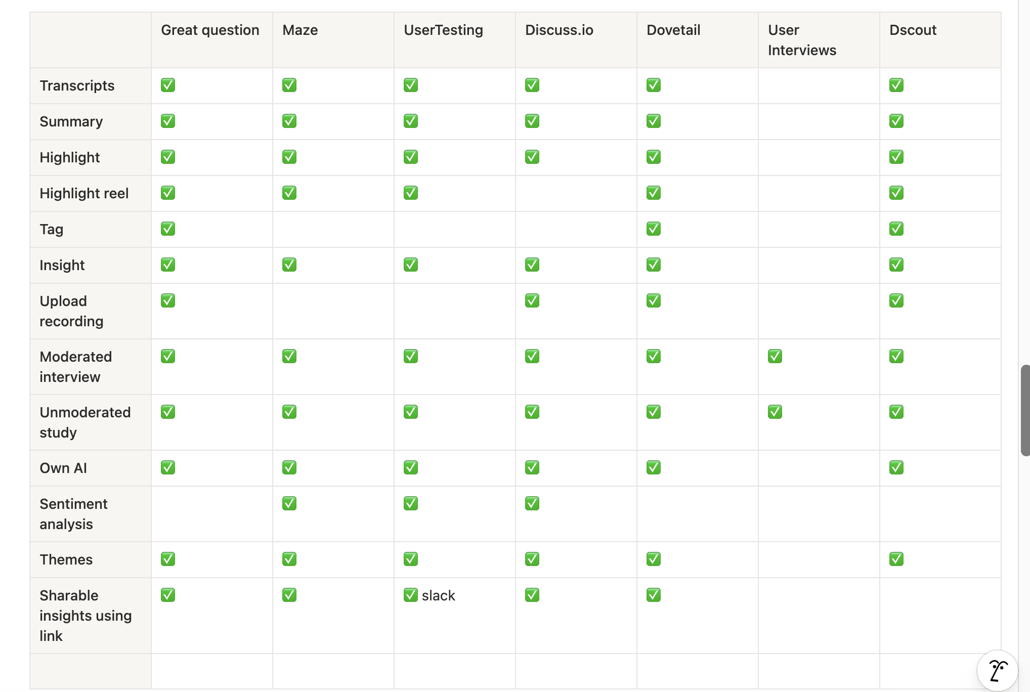 Competitive feature analysis across research platforms